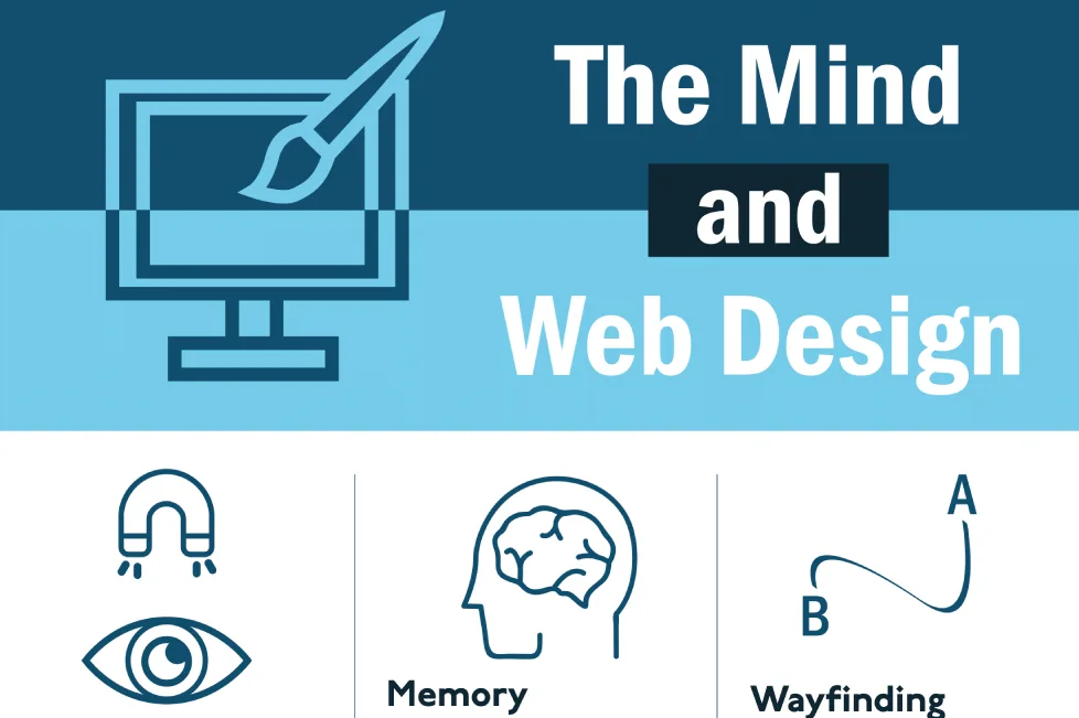 Mind and Web Design infographic preview